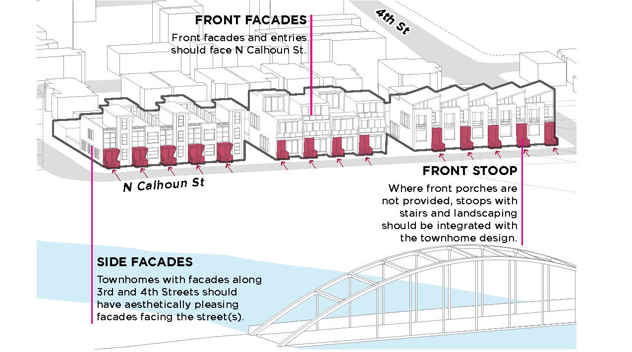 Fort Wayne Riverfront Development Implementation Framework: FortWayne Site Specific Guidelines DRAFT Page 8