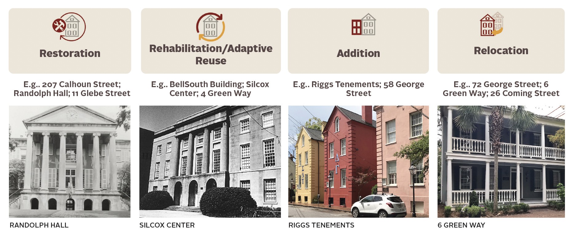 College of Charleston Campus Framework Plan: Screenshot