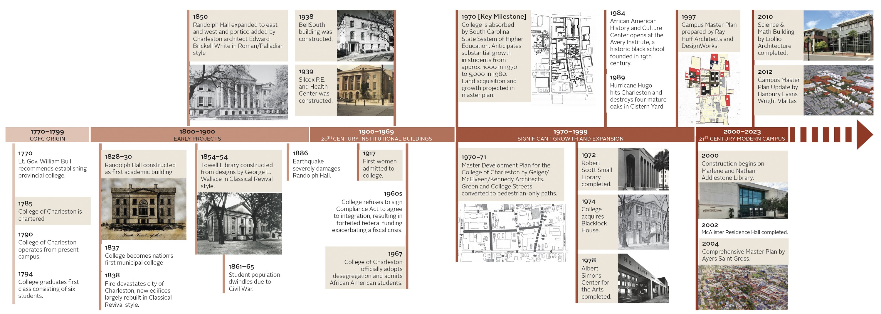 College of Charleston Campus Framework Plan: Screenshot