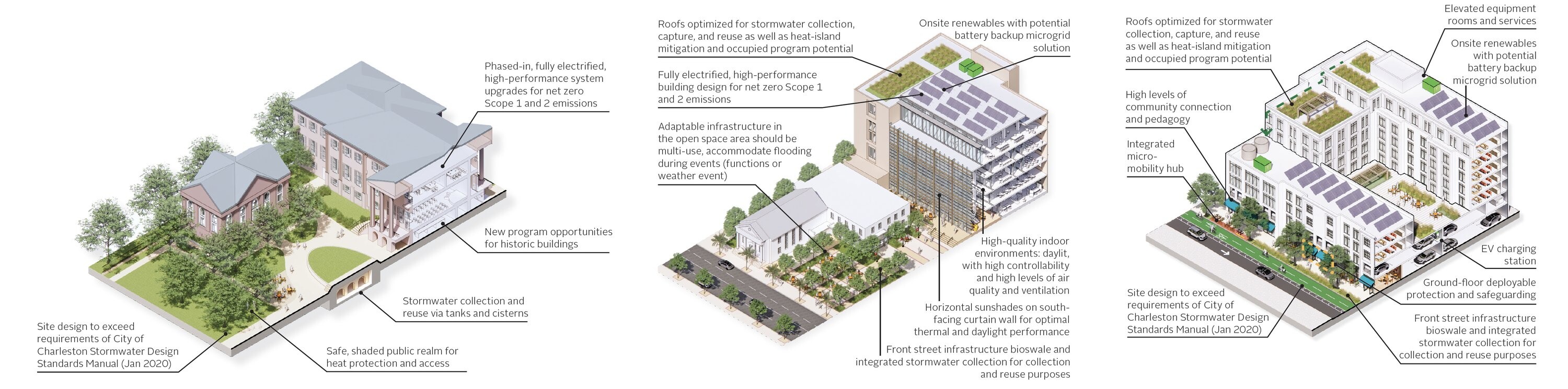 College of Charleston Campus Framework Plan: