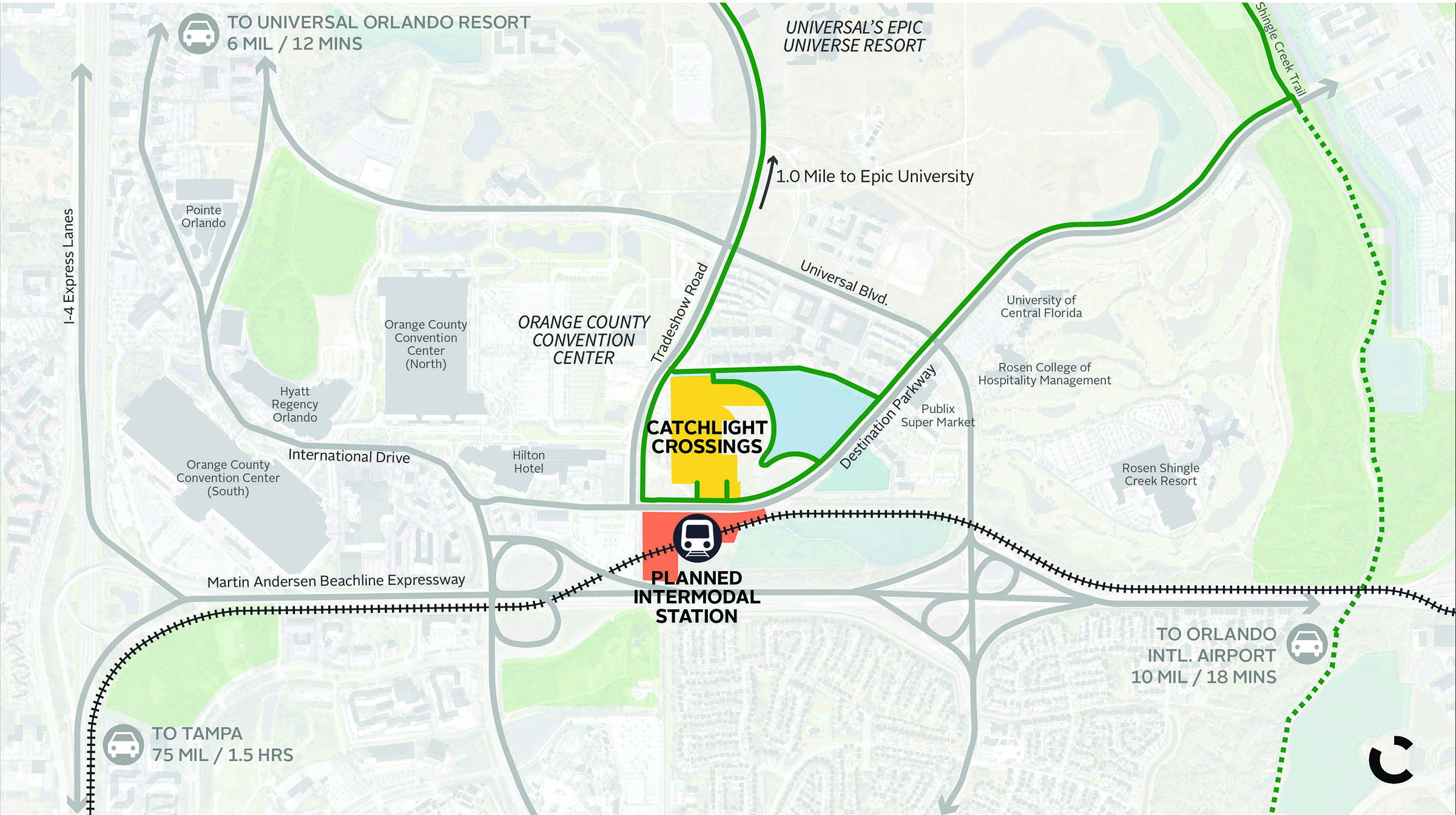 Catchlight Crossings: PowerPoint Presentation